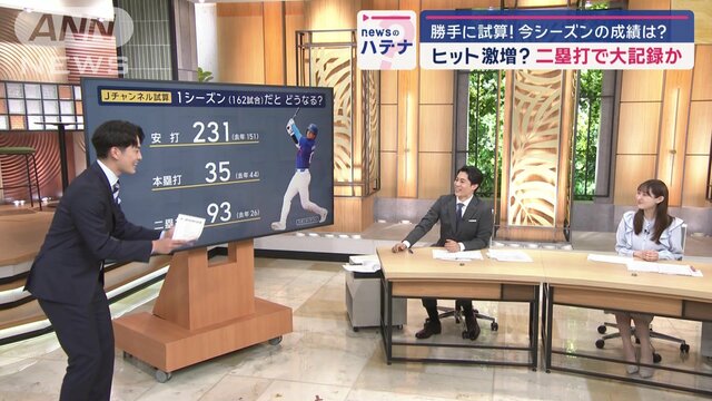 勝手に試算！今シーズン大谷翔平の成績　二塁打で大記録の予測に五十嵐亮太さんは？