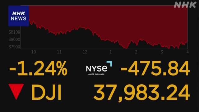 NYダウ 中東情勢緊迫化の懸念で株安 一時500ドル以上値下がり