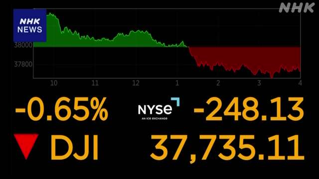 NYダウ 平均株価は6営業日連続の値下がり