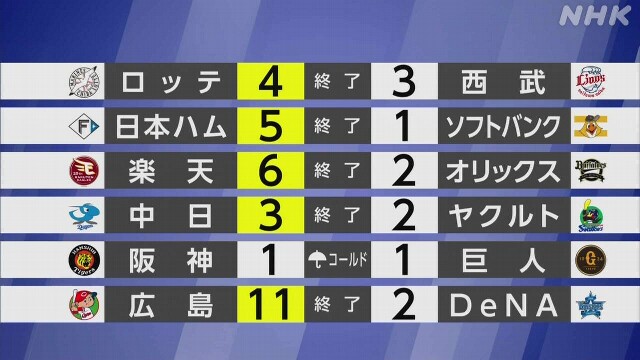 【プロ野球結果】中日がヤクルトに逆転勝ち