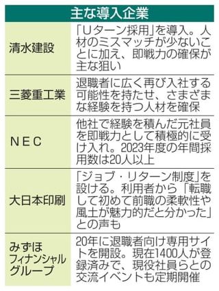 退職者を再び雇用、71％導入　主要118社、人手不足