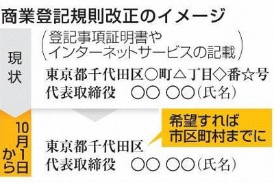 社長住所、10月から一部非公開可に　商業登記規則見直し