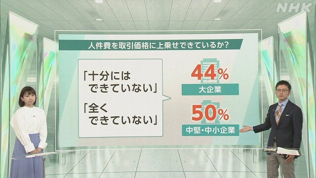 “中小企業 賃上げ広がるも人件費の価格転嫁は不十分” 国調査