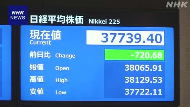 株価 大きく値下がり 半導体関連などの銘柄中心に売り注文