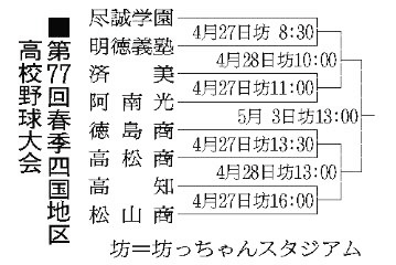 センバツ8強の阿南光の初戦は済美　高校野球春季四国大会組み合わせ