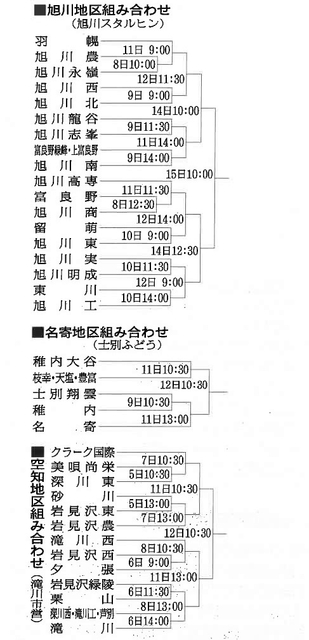 春の北海道高校野球　旭川・名寄・空知地区の対戦決まる