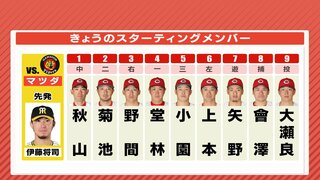 打倒･阪神へ　２試合連続無失点の大瀬良大地が先発　広島カープ　マツダスタジアムで５割復帰めざす（5月1日のスタメン）