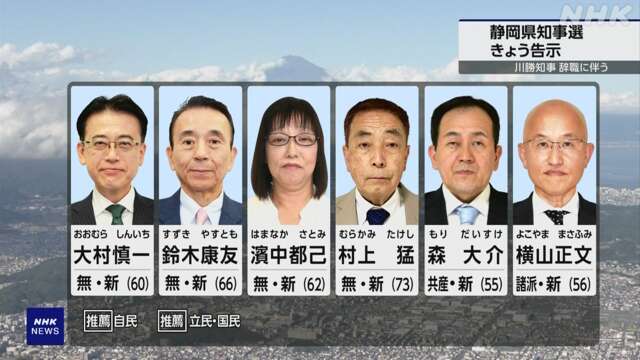 静岡県知事選挙告示 新人6人が立候補 投票日は26日