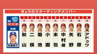 ８番捕手･石原貴規 “初マスク” 広島カープ　先発はアドゥワ誠　マツダスタアジアム･中日戦（5月10日）