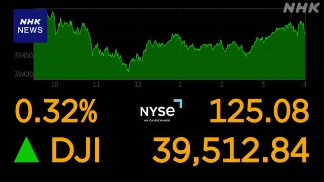 NYダウ平均株価 8営業日連続の値上がり