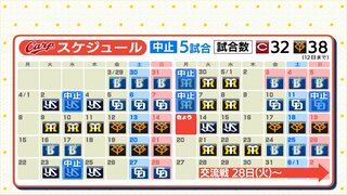 広島カープ　もう５度目！ 雨天中止の影響で終盤戦どうなる？ 「中止１試合を消化するのに約２日かかるというデータも…」