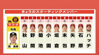 来日初勝利なるか　広島カープ 先発はハッチ　捕手･石原貴規　阪神戦（マツダスタジアム 5月23日）