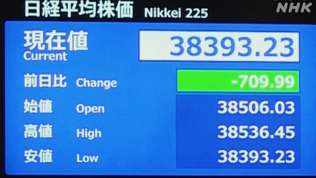 日経平均株価 一時700円以上値下がり