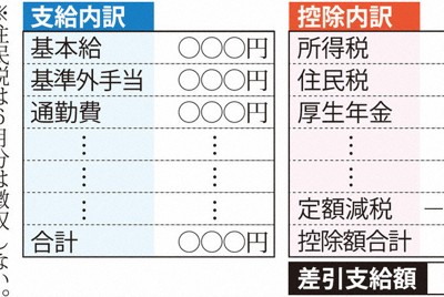 6月から変わる暮らし　定額減税スタート、新税徴収、光熱費は値上げ