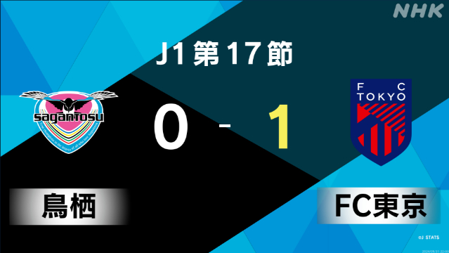 サッカーJ1第17節 FC東京 木本が挙げた得点を守り抜き勝利