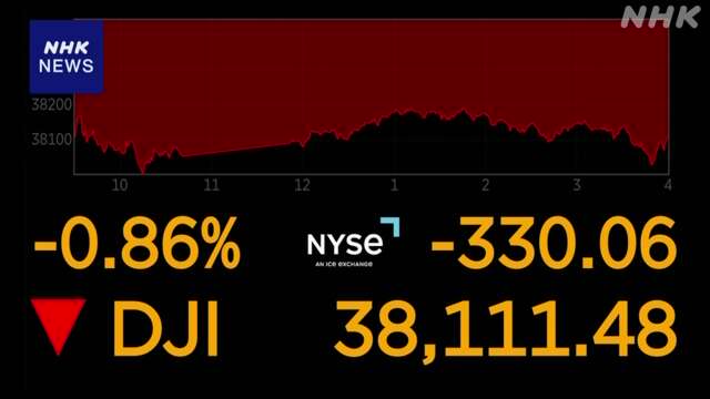 NYダウ平均株価 3日連続値下がり 米IT大手の業績先行きに懸念