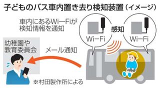 子どもバス置き去り、電波で検知　村田製作所が開発、滋賀・野洲で