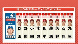 連勝なるか広島カープ　先発は九里亜蓮　打撃好調 石原貴規を起用　小園海斗は打率３割めざせ（6月6日）