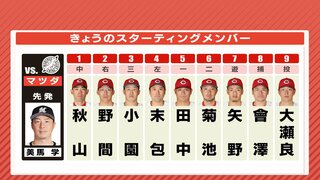 ホームで “鉄壁の投球を” 先発・大瀬良大地　6月7日の広島カープ スタメン　ヒット続け 矢野雅哉　一発に期待 末包昇大