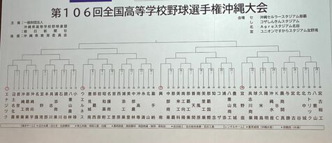 【速報】高校野球、沖縄大会の組み合わせ決まる　6月22日に開幕　夏の甲子園出場を懸け60チーム激突