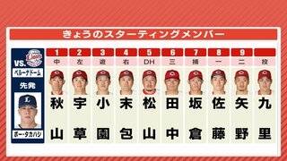 カード勝ち越しへ 広島カープ　DHに松山竜平　二遊間コンビ 矢野雅哉＆小園海斗　先発は九里亜蓮　6月13日のスタメン