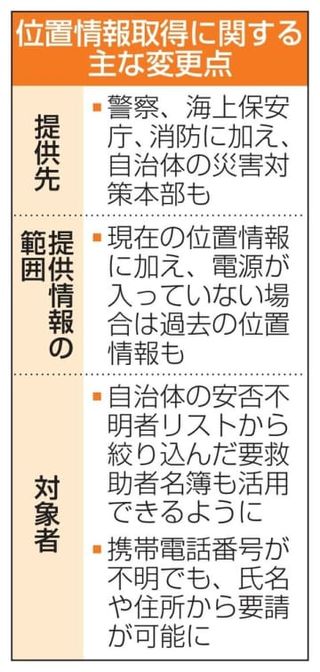 災害時、位置情報提供の要件緩和　不明者名簿活用、自治体も対象