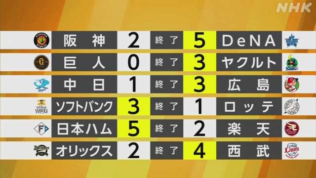 【プロ野球結果】西武 打線が奮起し勝利 連敗を5で止める