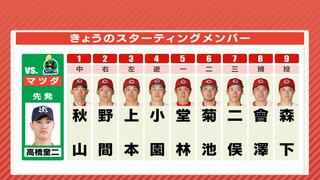 ３番に上本崇司　前試合 “猛打賞” 堂林翔太が５番　二俣翔一もスタメン　先発は森下暢仁　広島 vs. ヤクルト（6月25日）