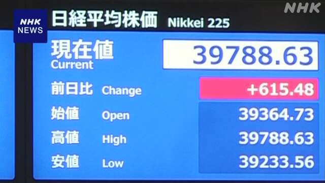 株価 一時600円以上値上がり “NY市場ハイテク関連上昇受け”