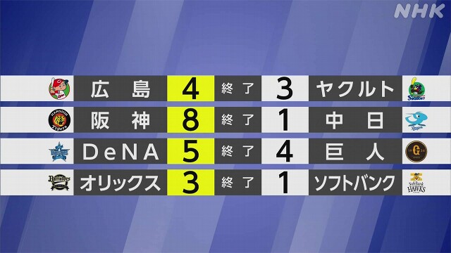 【プロ野球結果】セ首位の広島 逆転サヨナラ勝ちで3連勝