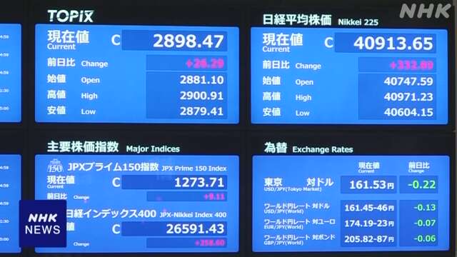 株価 値上がり 終値4万913円65銭 史上最高値を約3か月ぶり更新