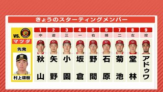 広島カープ･アドゥワ誠 vs. 阪神･村上頌樹（7月4日）中村奨成が１軍へ