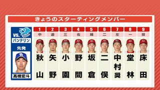 広島カープ ４番に野間峻祥　５日のスタメン　中日･髙橋攻略へ　６番･二俣翔一＆７番･中村奨成を起用