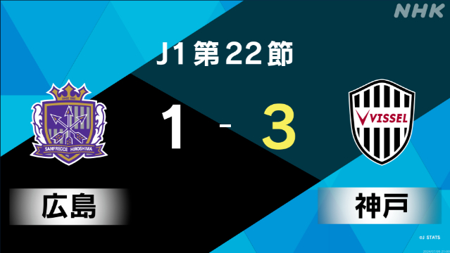 サッカーJ1 第22節 ヴィッセル神戸 勝利で暫定2位に浮上