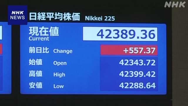 日経平均株価 一時4万2000円台 取り引き時間中の最高値を更新