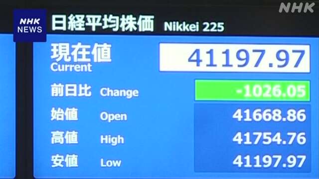 日経平均株価 一時1000円以上値下がり 急速な円高を受けて