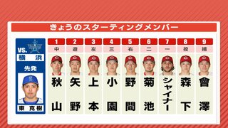 広島カープ　苦手のDeNA東攻略へ　４番･小園海斗は “対東 打率８割”　８番に投手･森下暢仁　7月17日のスタメン