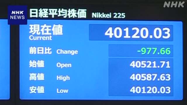 株価 一時900円以上値下がり