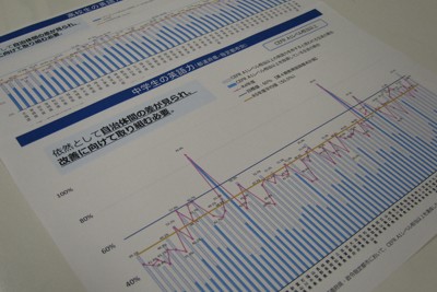 宮城の高3、英語力なぜ全国最低?　見えてきた意外な答え