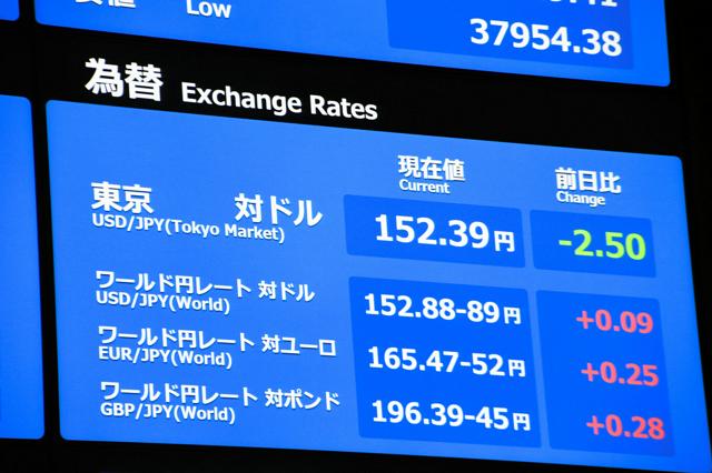 円高進行、一時151円台に　利上げ発表を受け4カ月半ぶり水準に