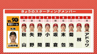 １軍に帰ってきた！末包昇大　広島カープ　先発はアドゥワ誠　vs. 巨人戦（8月6日）