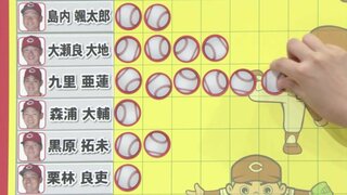 “開幕投手” 九里亜蓮 ６勝目　実はセ相手にビジター初勝利　広島カープのヒーロー（8月18日）