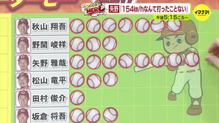 「154キロなんて打ったことない」矢野雅哉（広島カープ） 首位攻防戦 8月22日のヒーロー