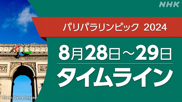 パリパラリンピック【速報中】8/28～8/29タイムライン