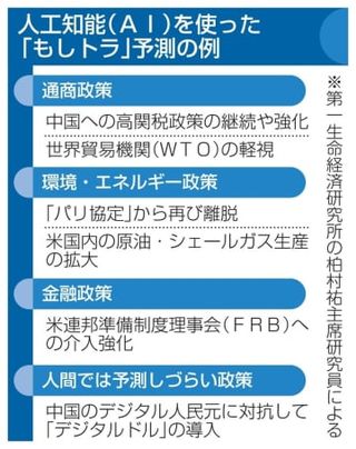 「もしトラ」AIが影響予測　米経済は活性化、貿易縮小も