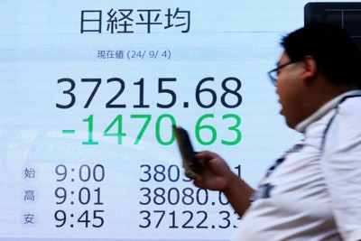 日経平均、一時1500円超安　米景気の先行き懸念、リスク回避