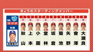 地元で巻き返しを　“苦手” 中日相手に「中５日」で大瀬良大地 登板　広島カープ ４番･堂林 ２番･上本　ベテラン並ぶ打線（9月6日）