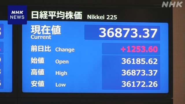 株価 一時1200円以上値上がり NY市場の株価上昇受け買い注文