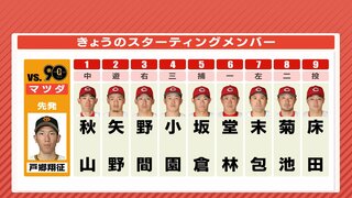 対戸郷18打数7安打　野間峻祥が３番　先発は床田寛樹　広島カープ　３連敗阻止へ　vs. 巨人３戦目（9月12日）