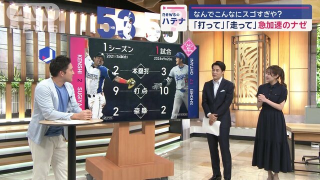 大谷「53−55」達成　なぜHR＆盗塁が加速？　元チームメートが“ゾーン”を解説